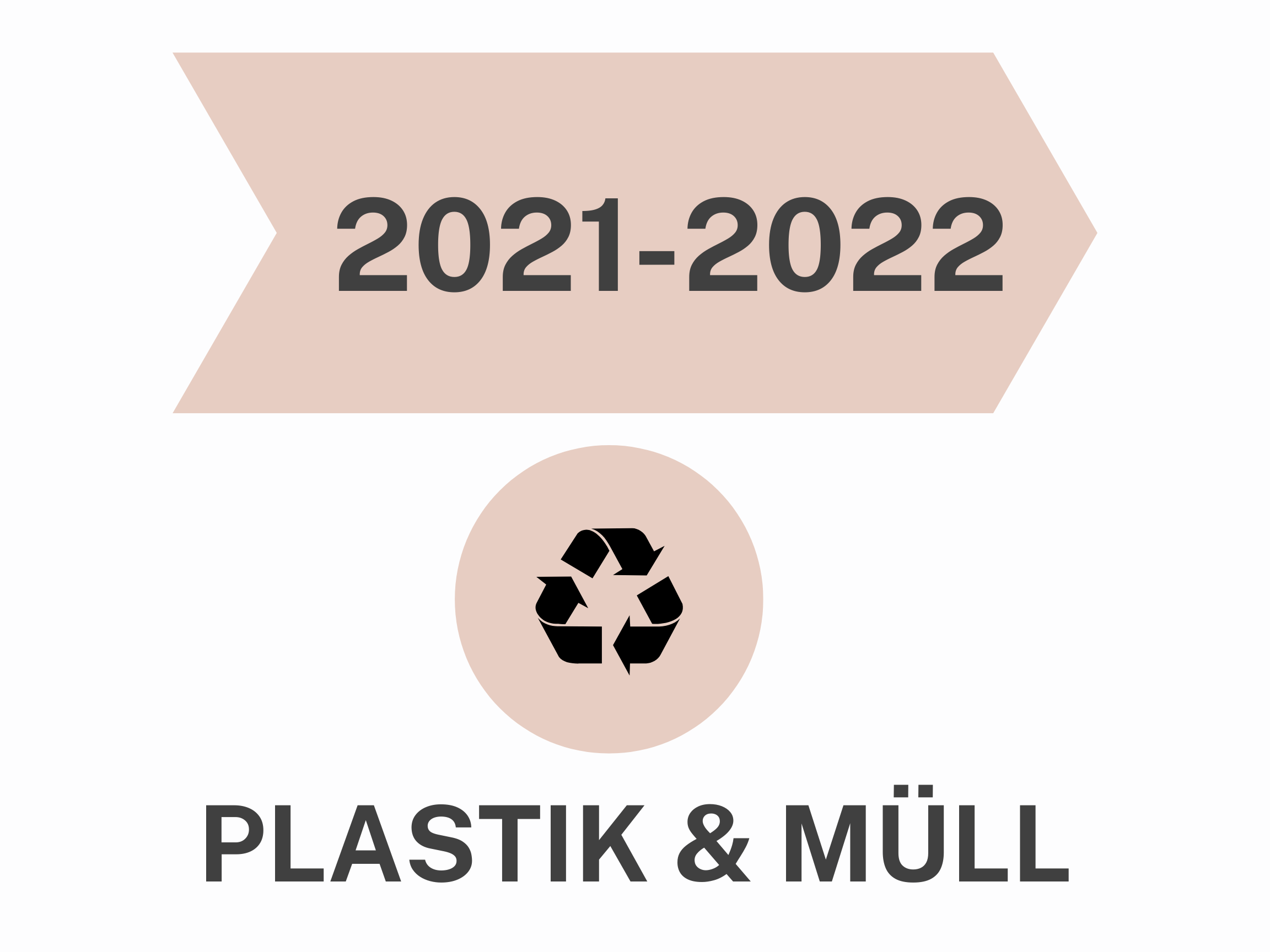 Nachhaltigkeit 2021-2022
